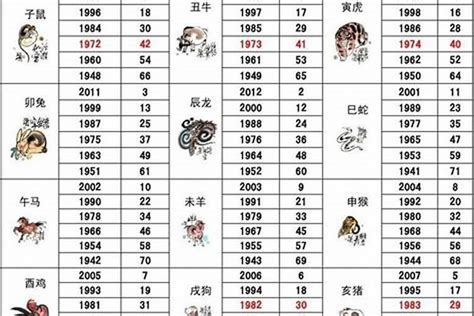 1983 属什么|83年属什么生肖 1983属什么生肖配对如何